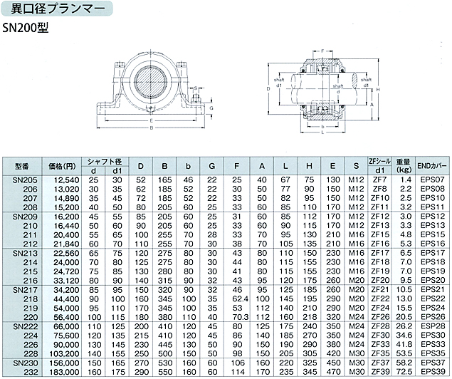 SN200型