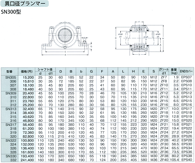 売れ筋新商品 旭精工 CUCT216CE テークアップ形ユニット 鋳鉄製軸端カバー付