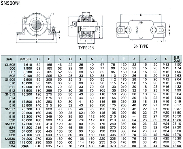 SN500型